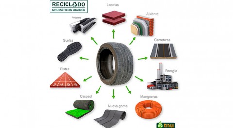 ¿ qué es importante reciclar neumáticos?