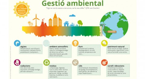 Diccionario gestión ambiental ya está disponible online