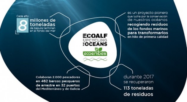 Ecoembes y Fundación Ecoalf recogieron 113 toneladas residuos marinos 2017