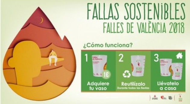 Valencia apuesta unas Fallas sostenibles 35.000 vasos reutilizables