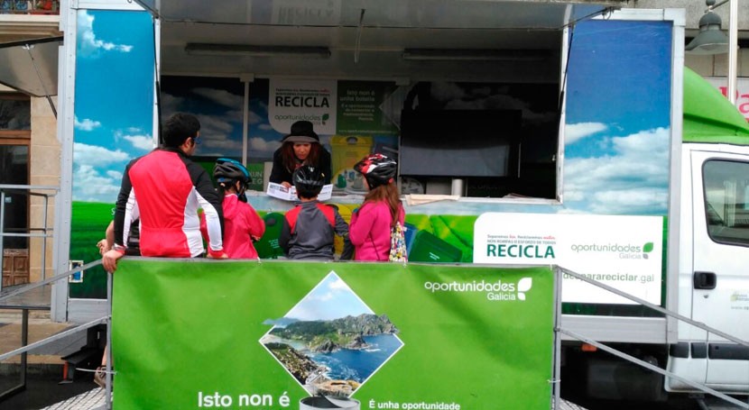 reciclaje llega Copa España Gimnasia Acrobática, Marín