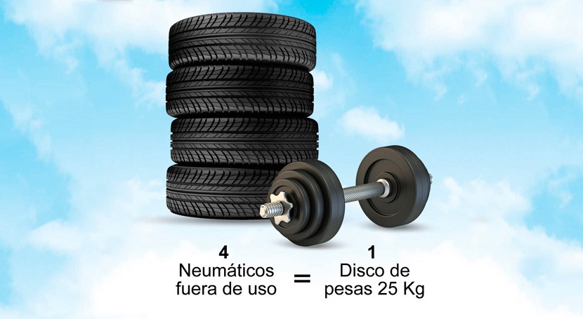 ¿Cómo fabricar discos pesas olímpicos caucho reciclado Neumáticos Usados?